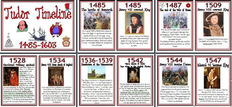 the tudor timeline|tudor history facts.